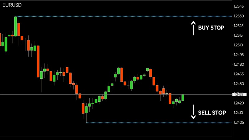 Trading the News là "giao dịch dựa trên tin tức"