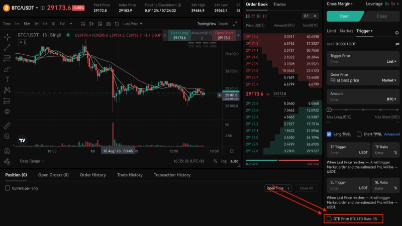 Automated Trading chính là giao dịch tự động