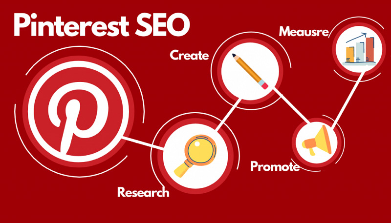 Tối ưu hóa SEO để tạo thu nhập trên Pinterest